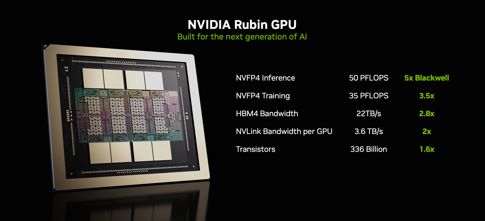 Le GPU NVIDIA Rubin avec ses 50 PFLOPS d'inférence et 22 To/s de bande passante mémoire